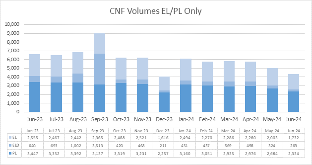 OIC Portal Visual 5