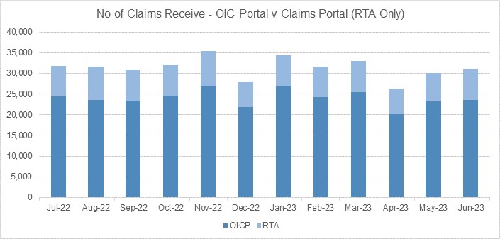 OIC Portal blog