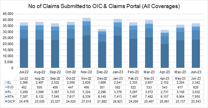 OIC Portal blog_4